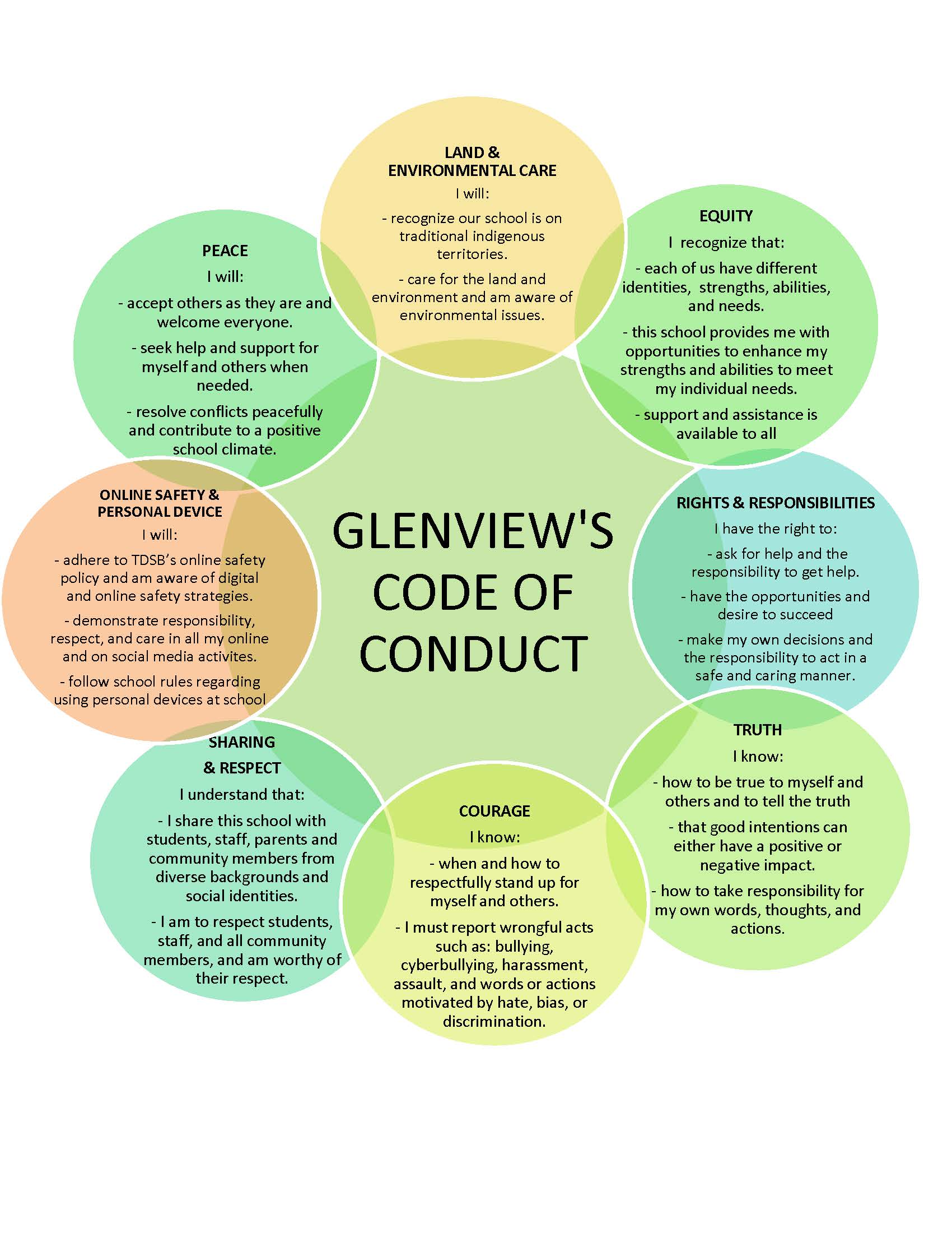 Code of Conduct (Webpage)